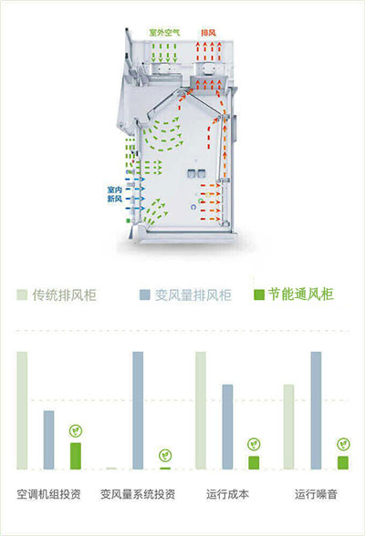 山東節(jié)能通風(fēng)柜品牌廠家、結(jié)構(gòu)原理