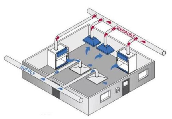 實驗室新風補風系統(tǒng)設(shè)計方案